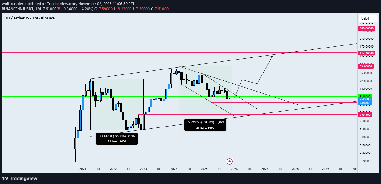 Satın alINJ،Teknik،wolffxtrader