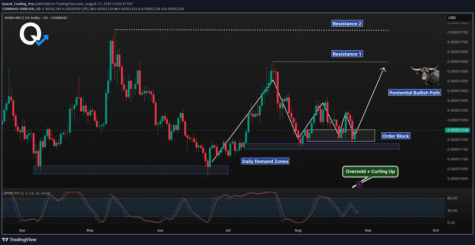 خرید،تکنیکال،Quant_Trading_Pro