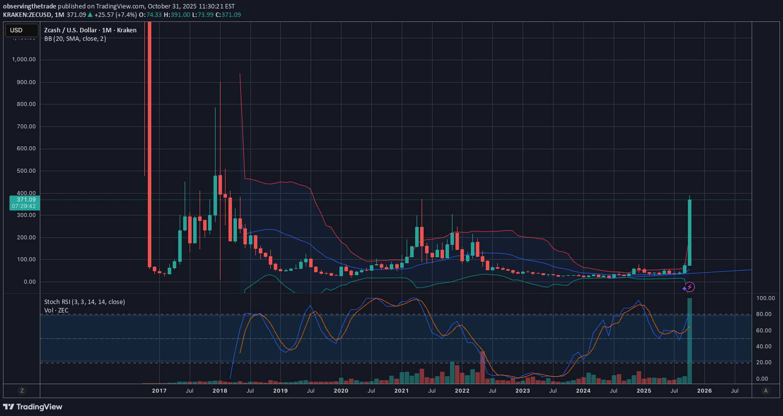 خرید،تکنیکال،observingthetrade