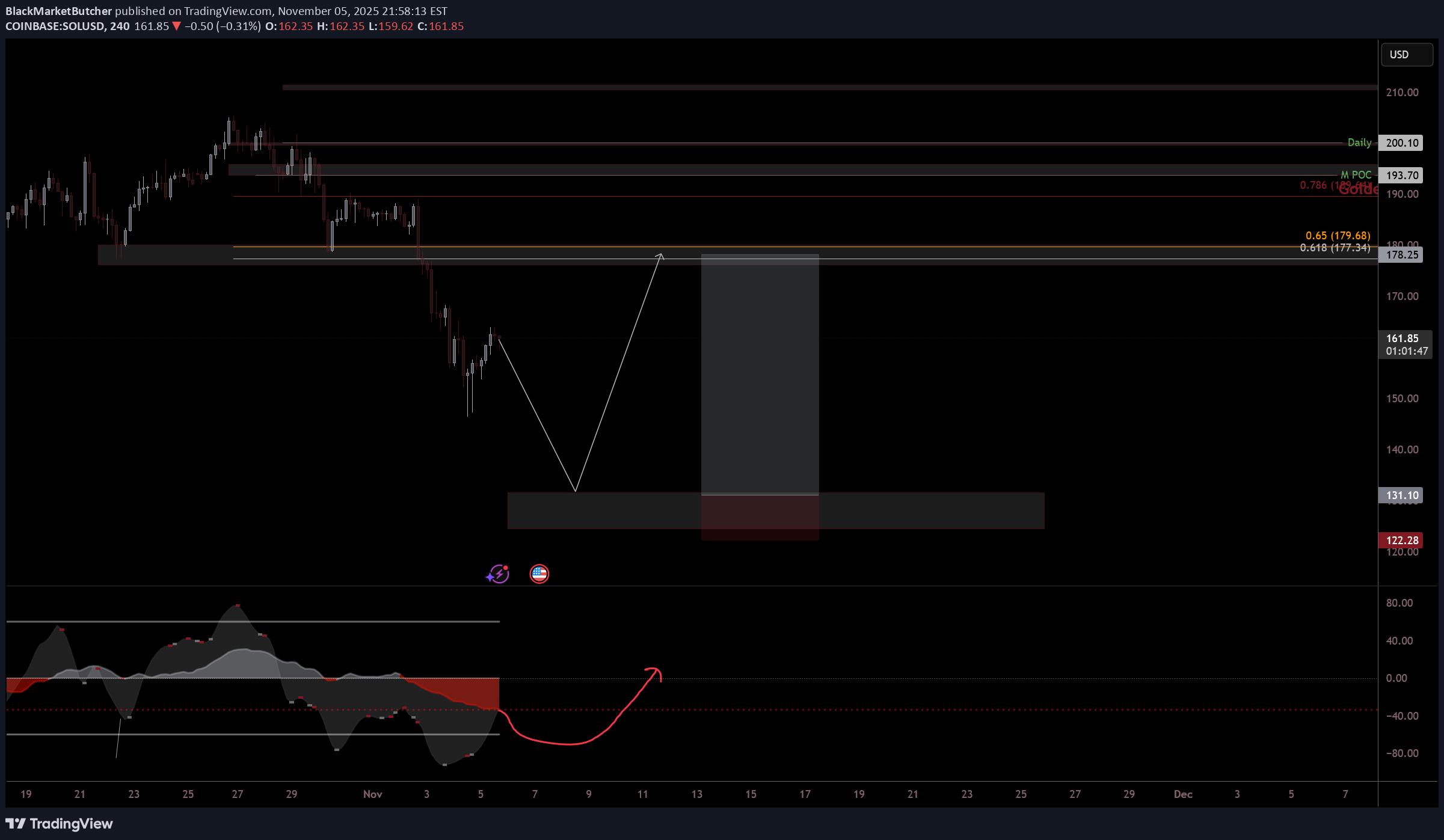 خریدSOL،تکنیکال،BlackMarketButcher
