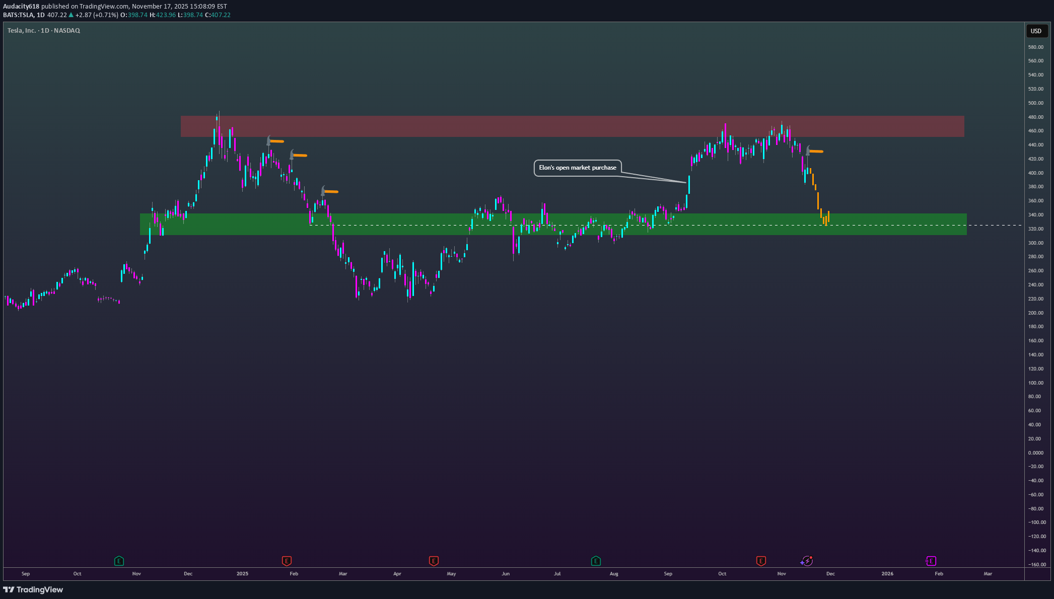فروش،تکنیکال،Audacity618
