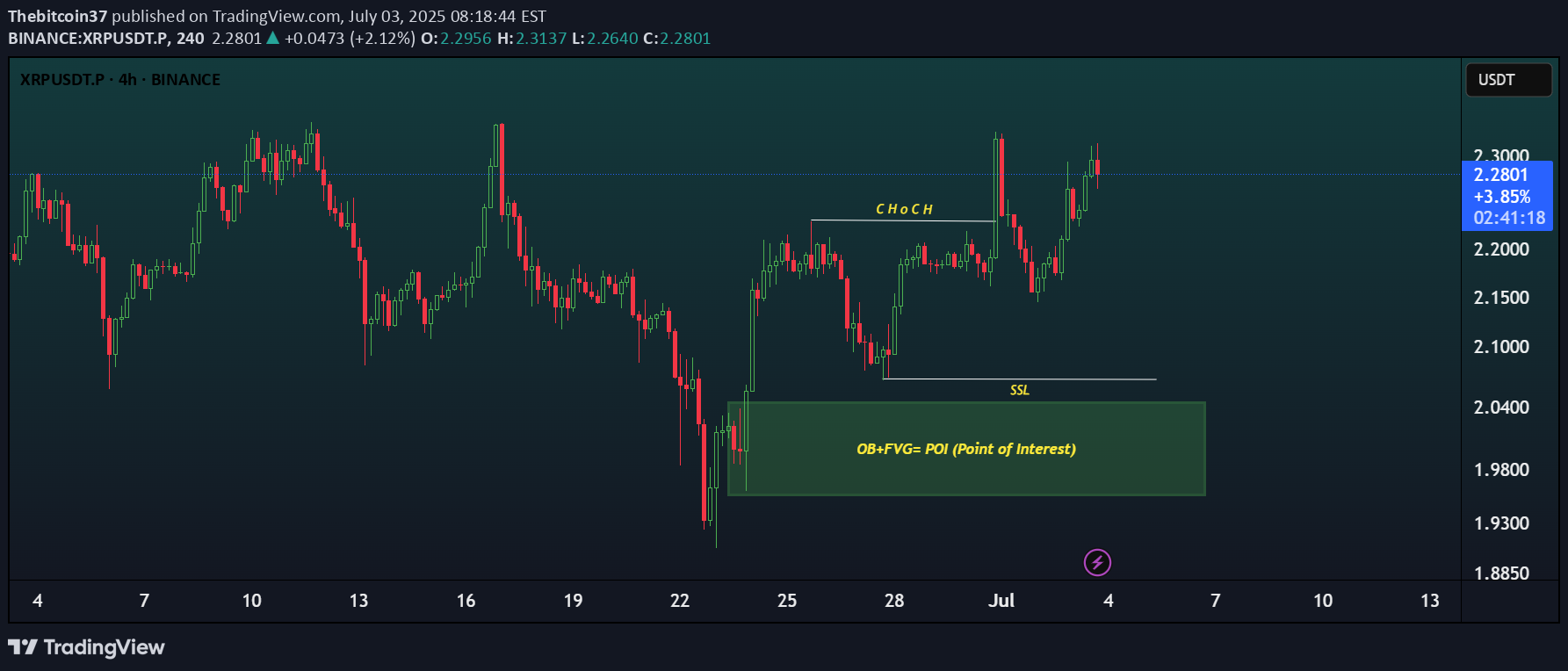 BuyXRP،Technical،Thebitcoin37
