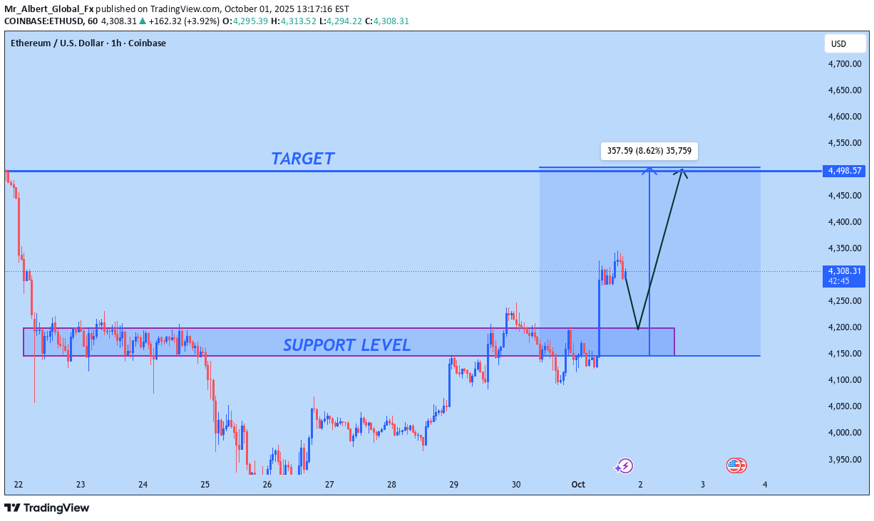 خرید،تکنیکال،Mr_Albert_Global_Fx