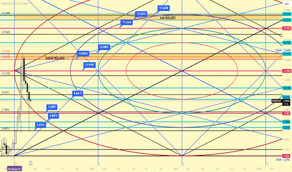 خریدRENDER،تکنیکال،HAYALOGLUU