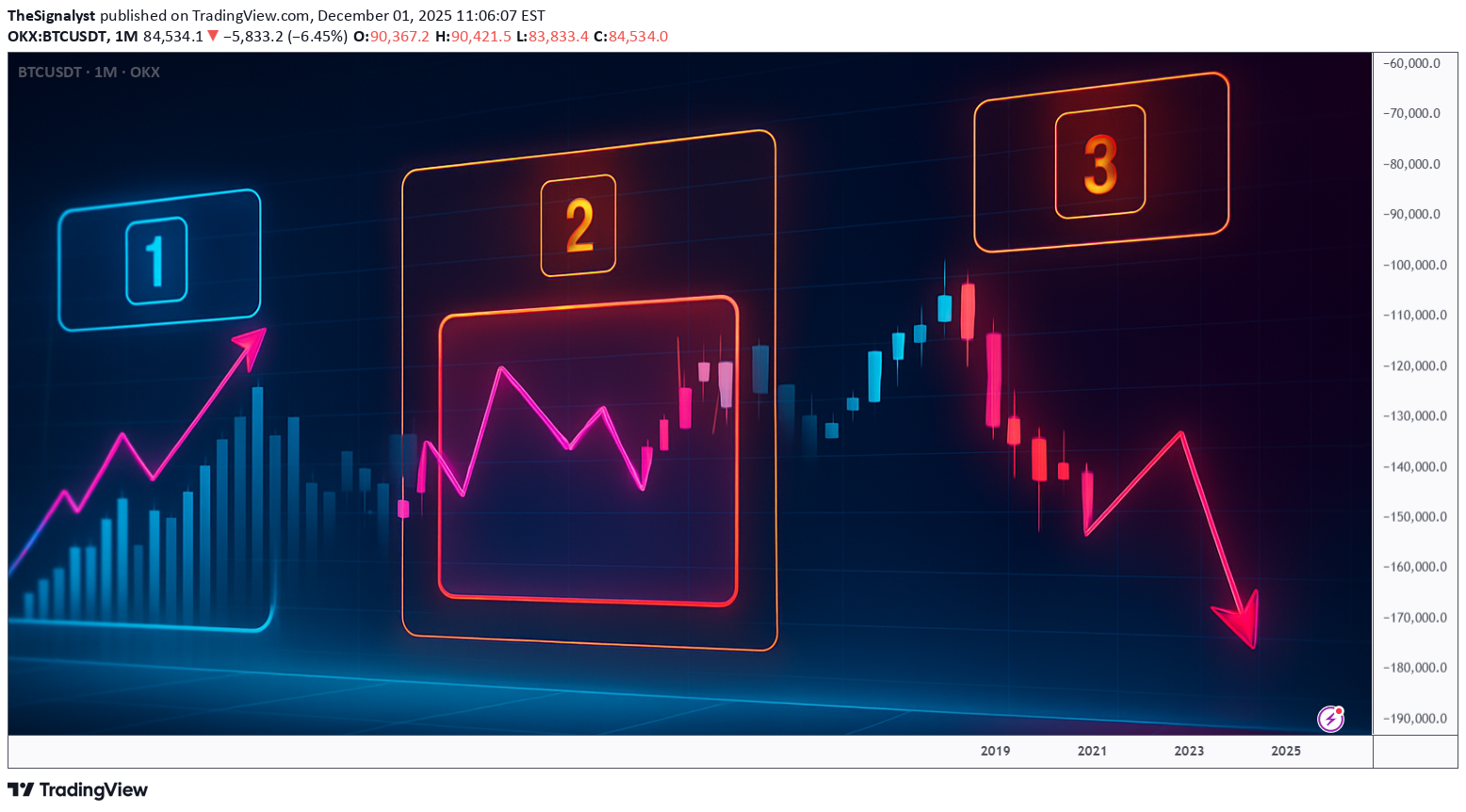 BTC،تکنیکال،TheSignalyst