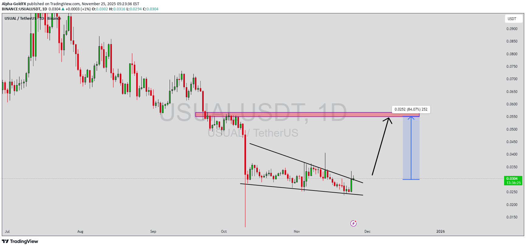 خرید،تکنیکال،Alpha-GoldFX