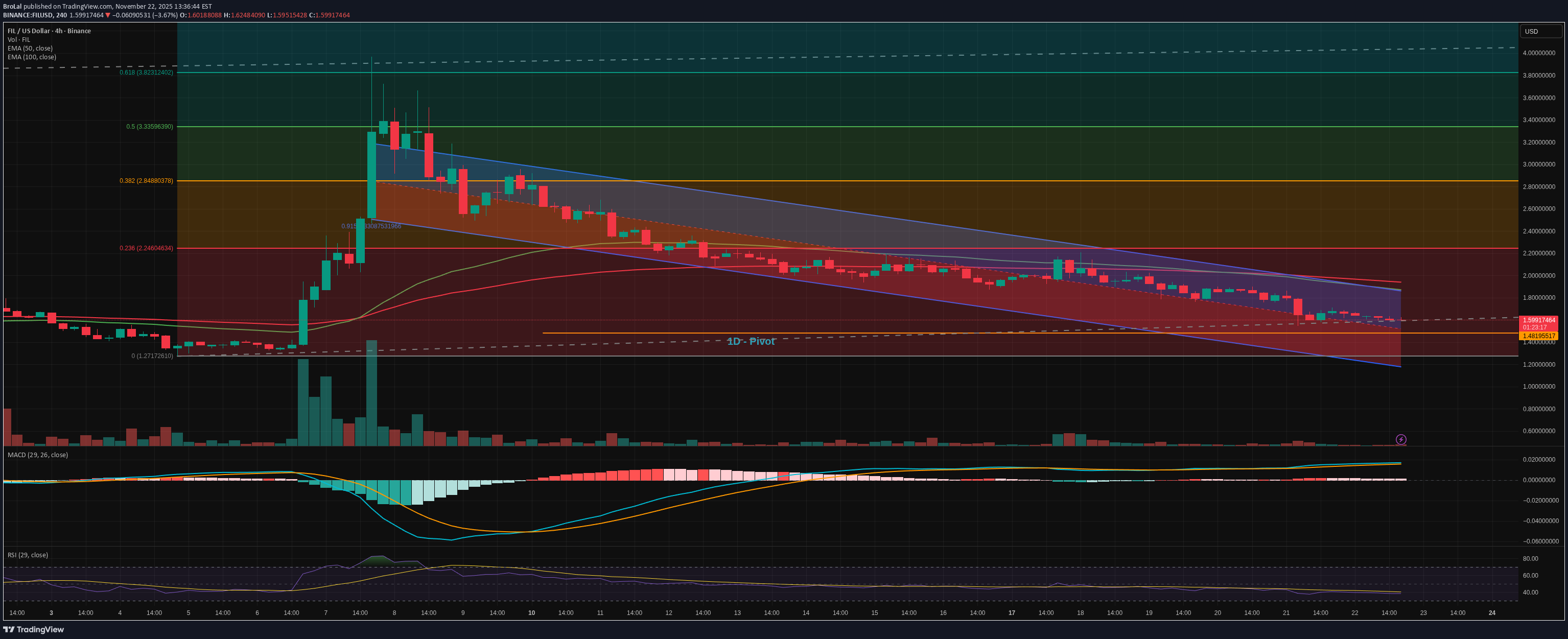 Satın al،Teknik،BroLal