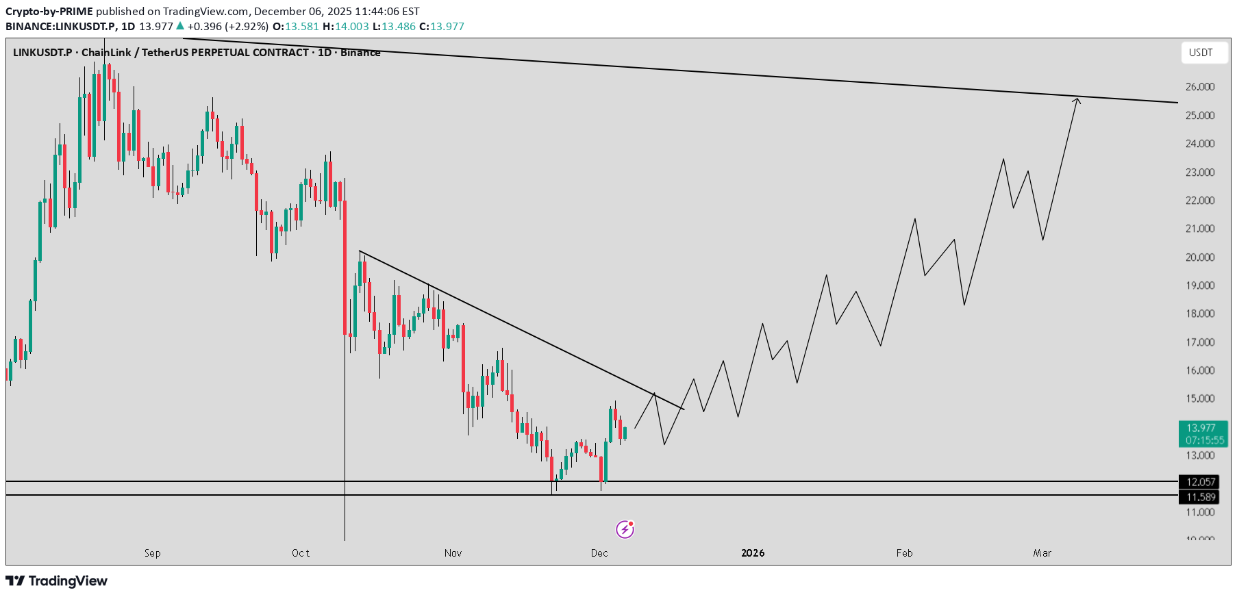 BuyLINK،Technical،Crypto-by-PRIME