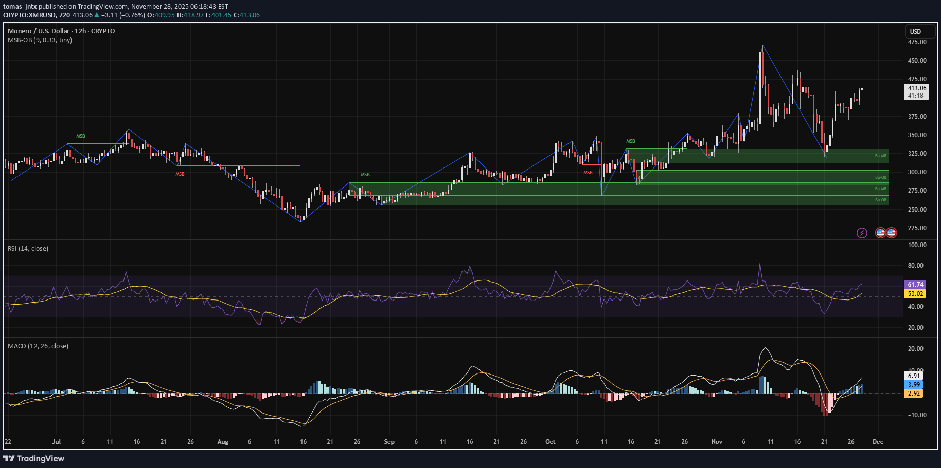 BuyXMR،Technical،tomas_jntx