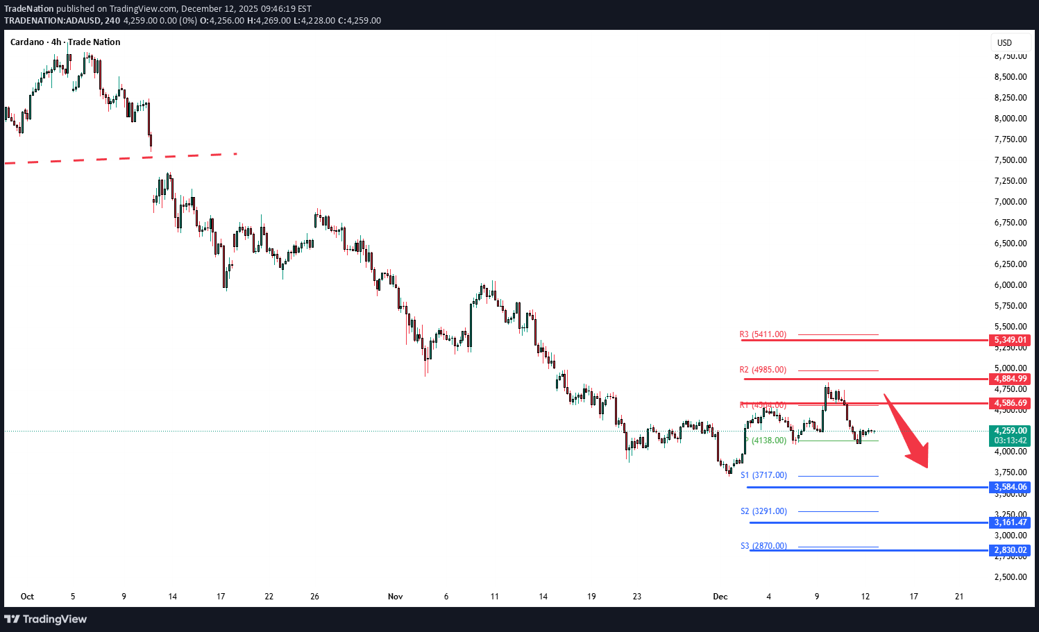 ADA،Teknik،Trade Nation