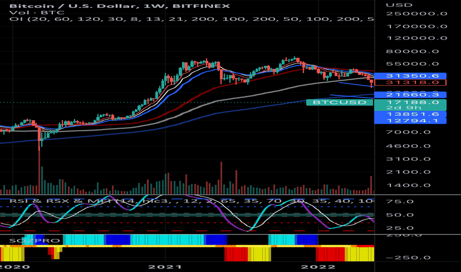 BTC،تکنیکال،rmchuh