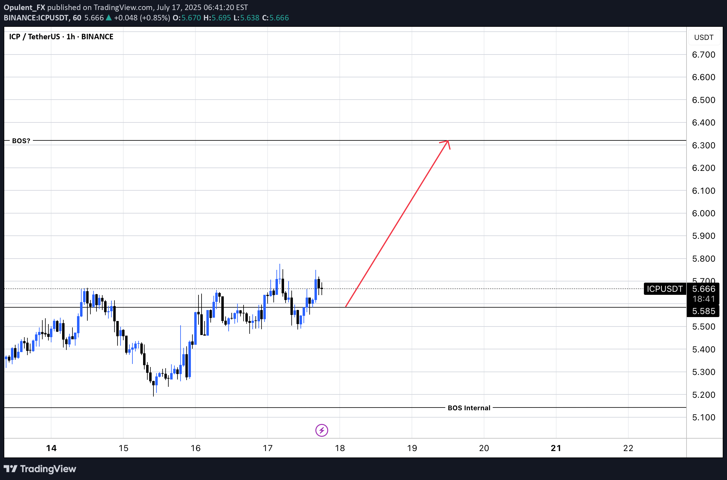 Satın al،Teknik،Opulent_FX