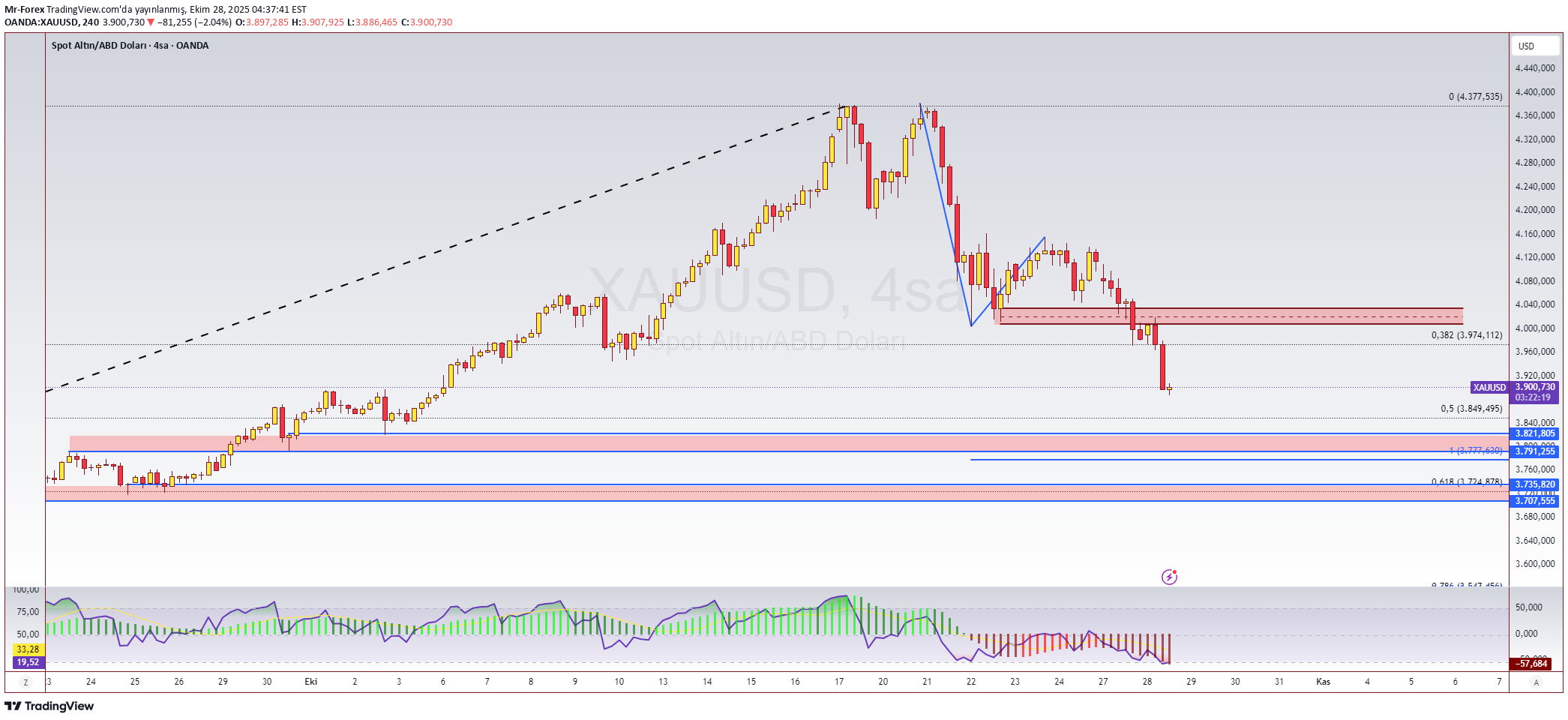 PAXG،تکنیکال،Mr-Forex