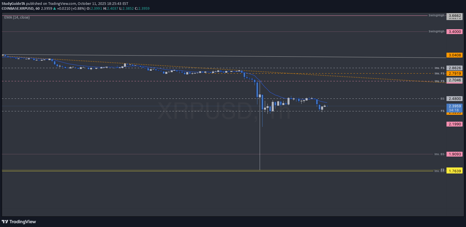 XRP،Teknik،StudyGuideTA
