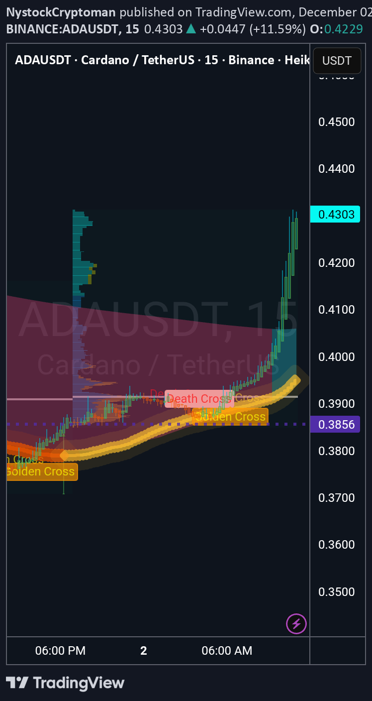 ADA،التحليل الفني،NystockCryptoman