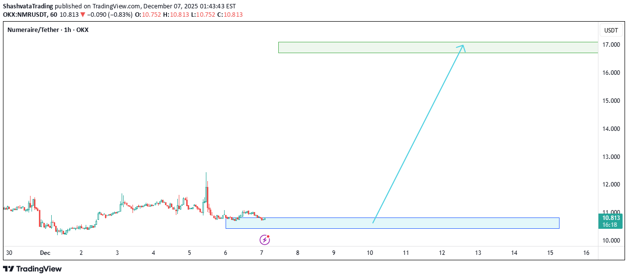 Satın al،Teknik،ShashvataTrading