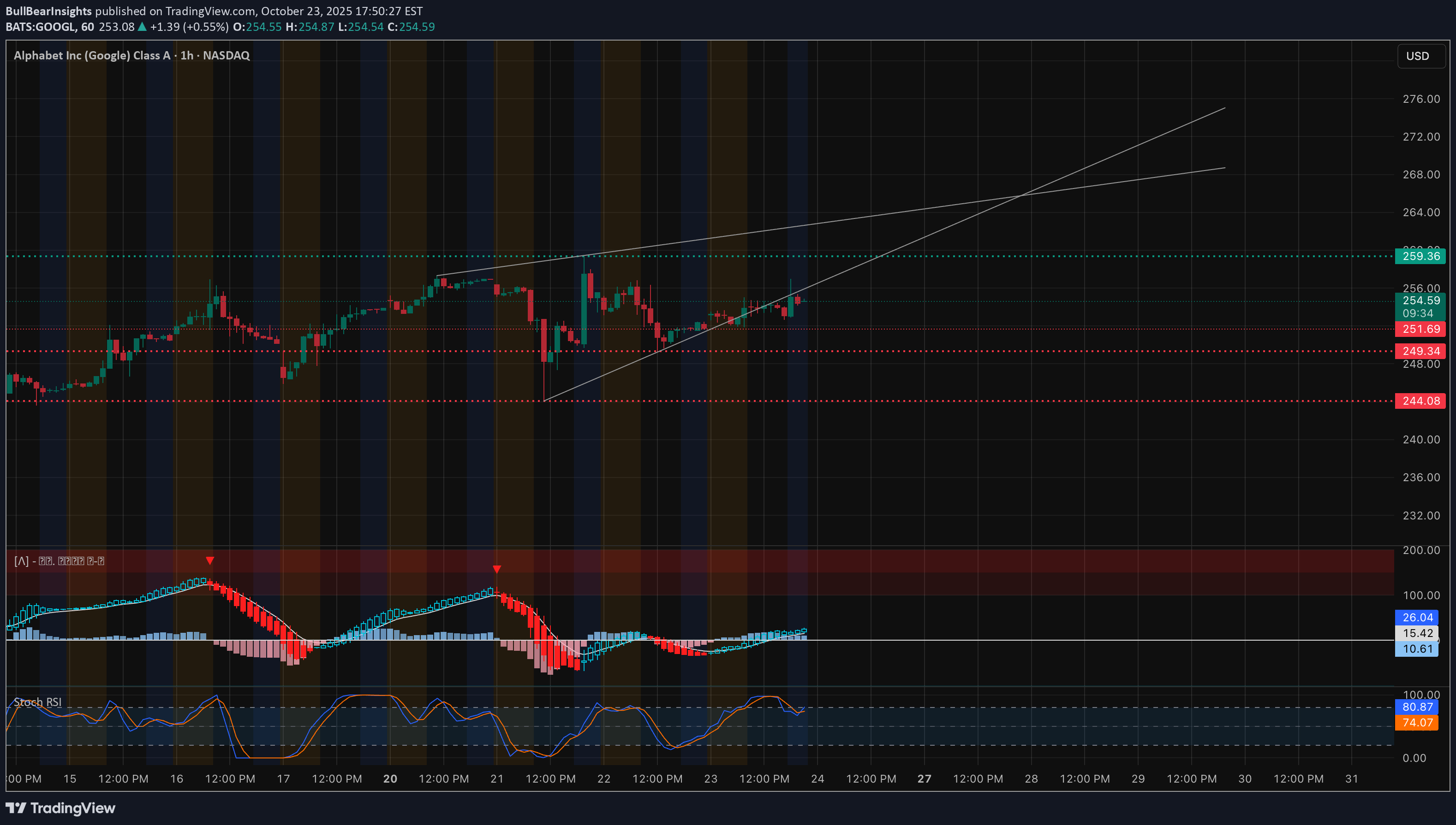 ،تکنیکال،BullBearInsights