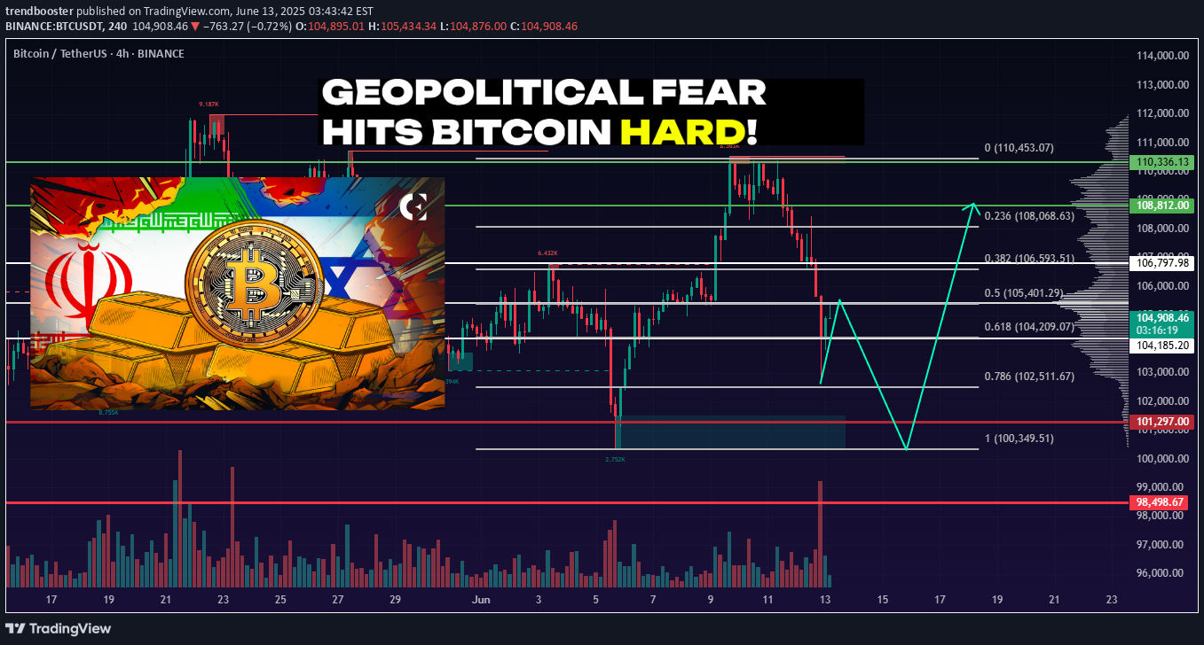 SellBTC،Technical،trendbooster