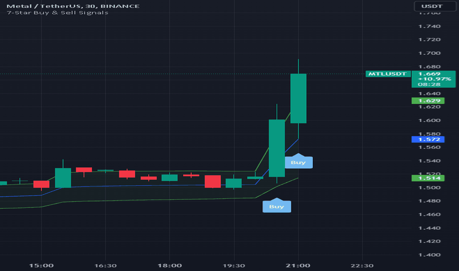 خرید،تکنیکال،i_am_noone