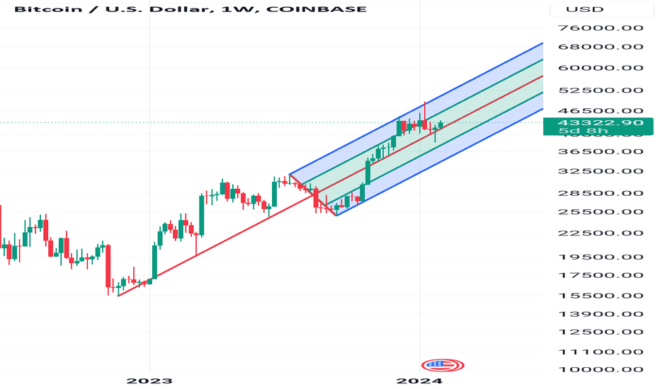 BTC،تکنیکال،Yoshinomics