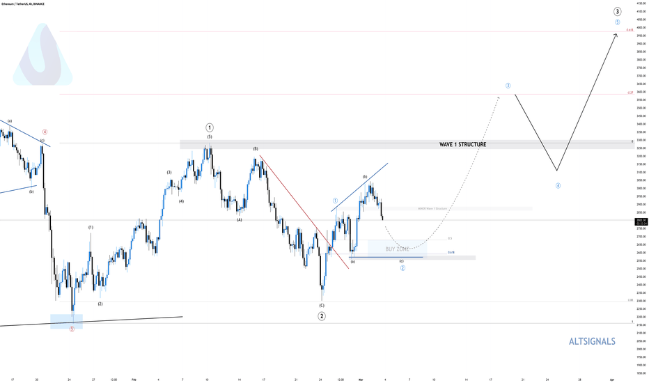 ETH،تکنیکال،Altsignals