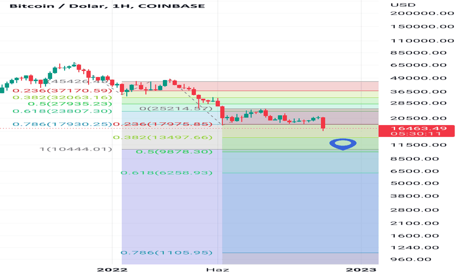 BTC،تکنیکال،aliveli007