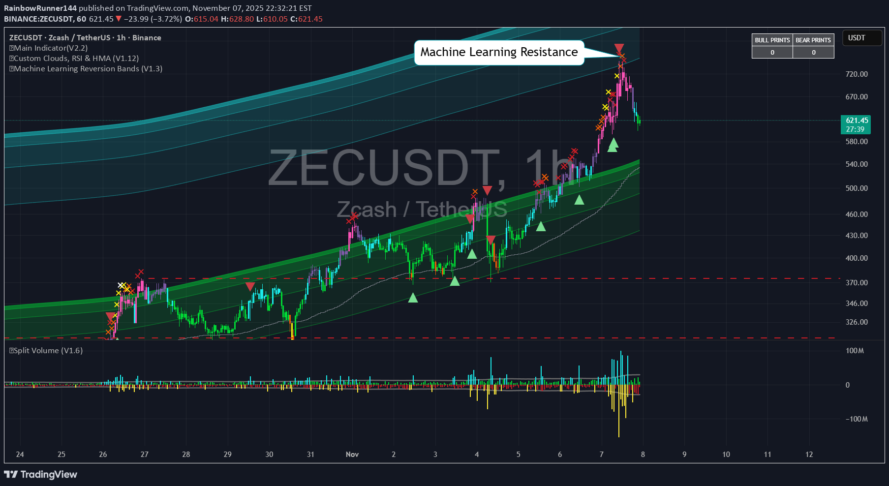 ،التحليل الفني،RainbowRunner144