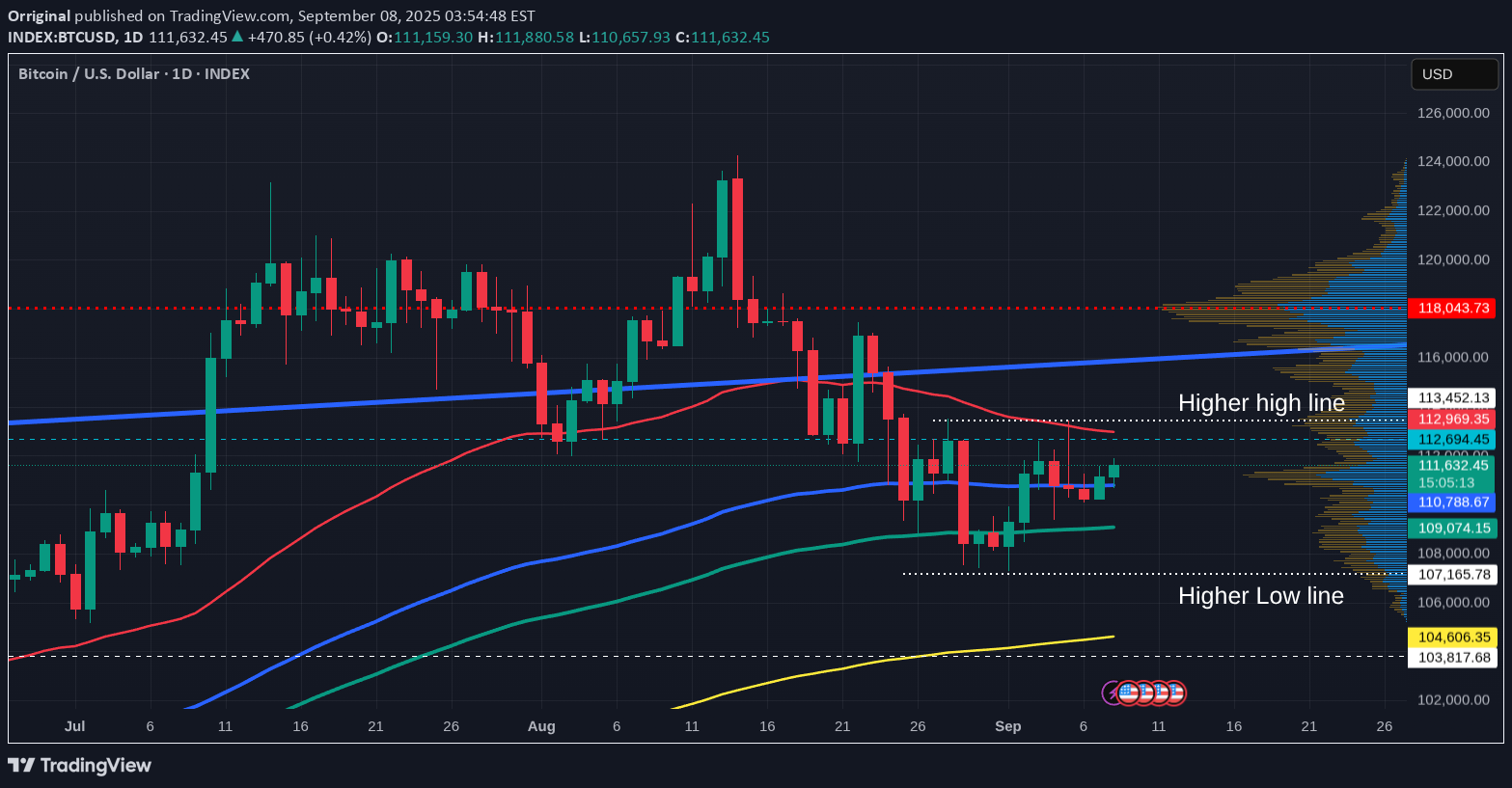 BTC،تکنیکال،Orriginal