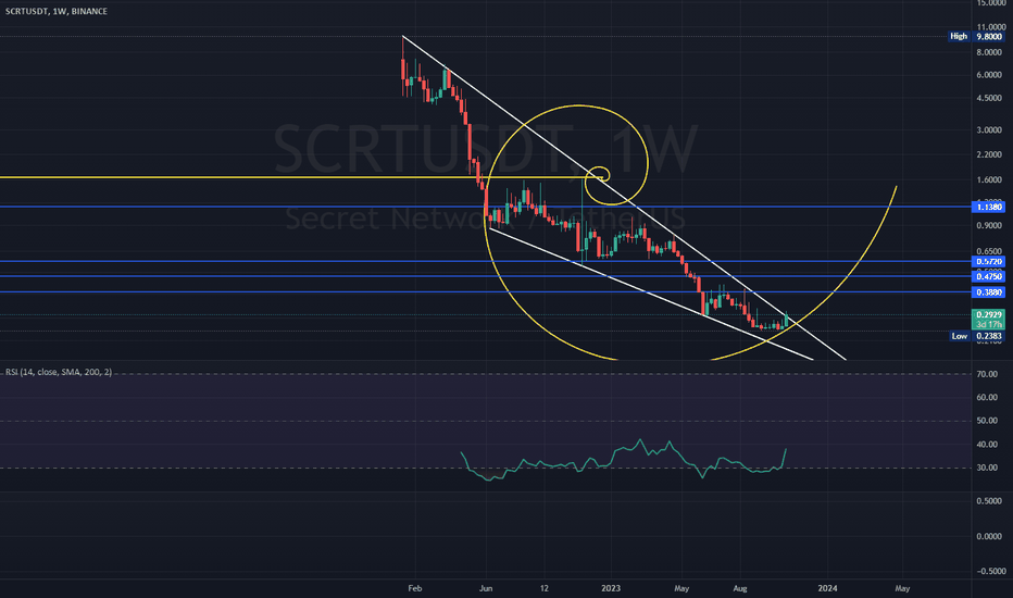 خرید،تکنیکال،KarimMohsen