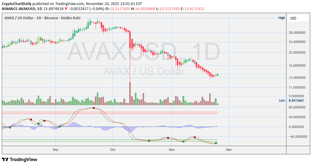 شراءAVAX،التحليل الفني،CryptoChartDaily