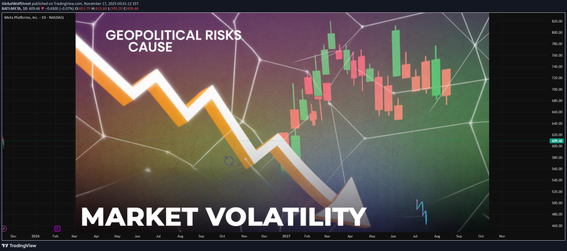،تکنیکال،GlobalWolfStreet