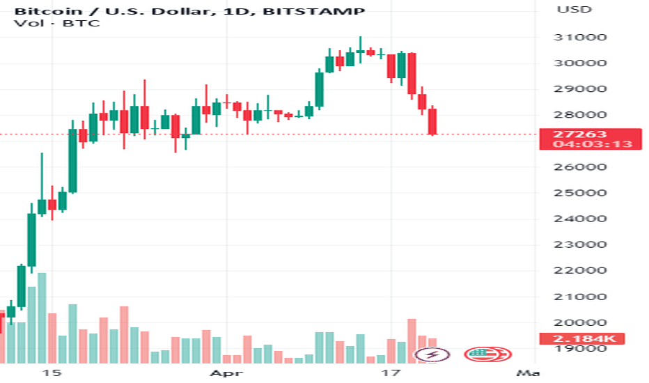 BTC،Technical،babs5mo