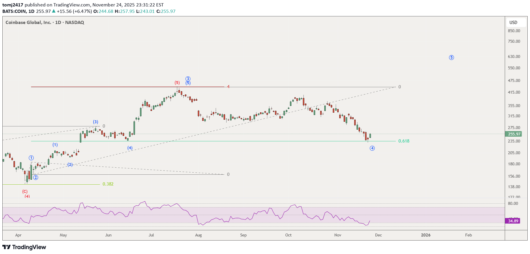 خریدCOINX،تکنیکال،tomj2417