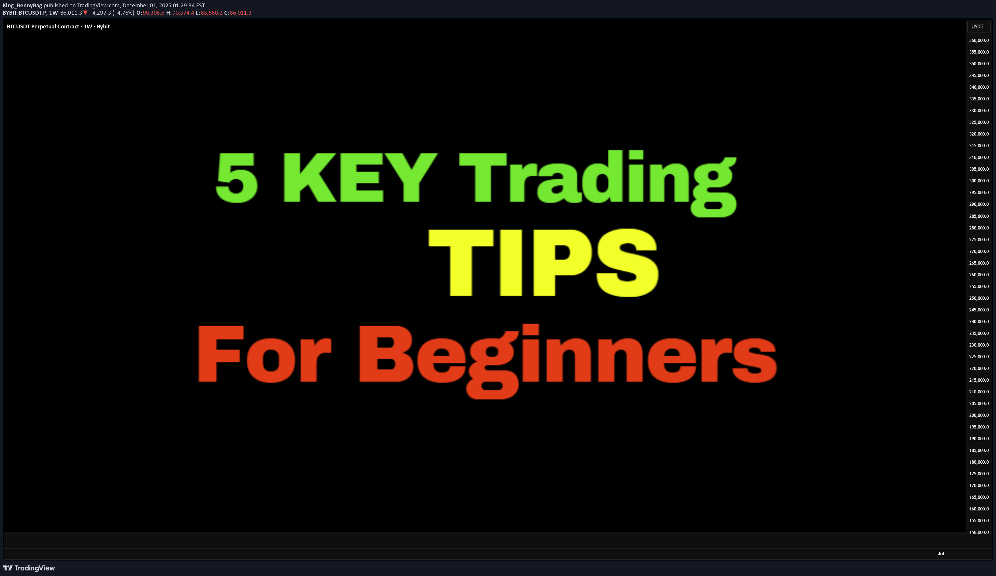 BTC،Technical،King_BennyBag