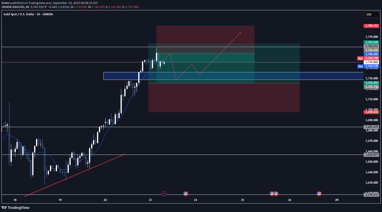 BuyPAXG،Technical،Viatre