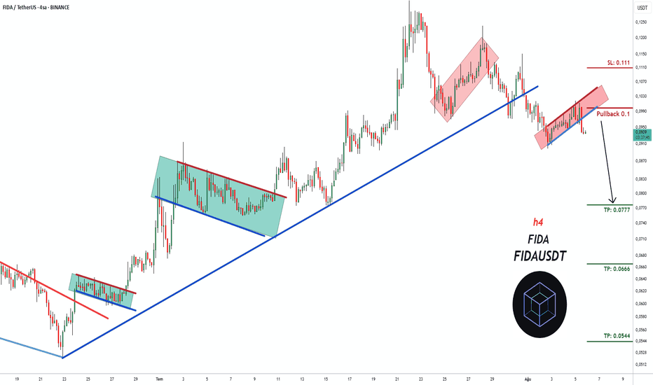 فروش،تکنیکال،pullbacksignal