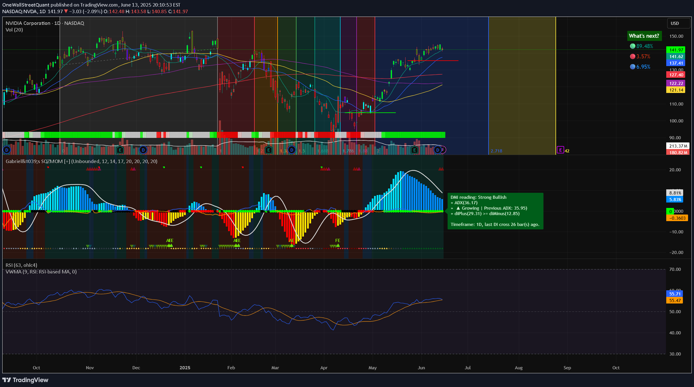 NVDAX،تکنیکال،GabrielAmadeusLau