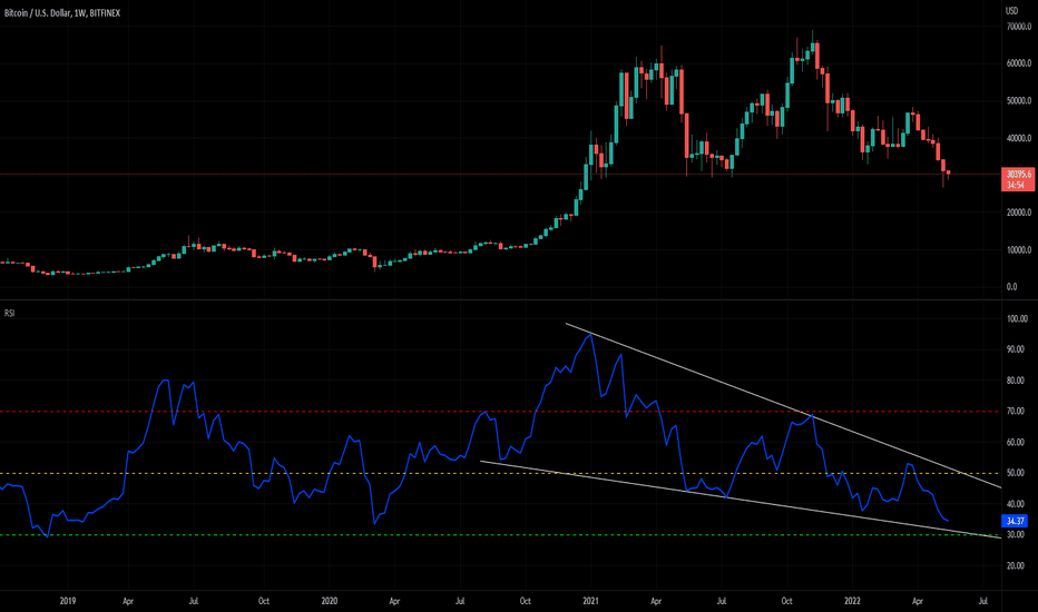 BTC،Technical،MagicMike961