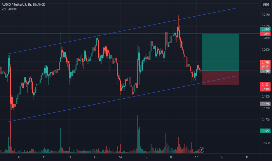 خرید،تکنیکال،Cryptobees_buzz