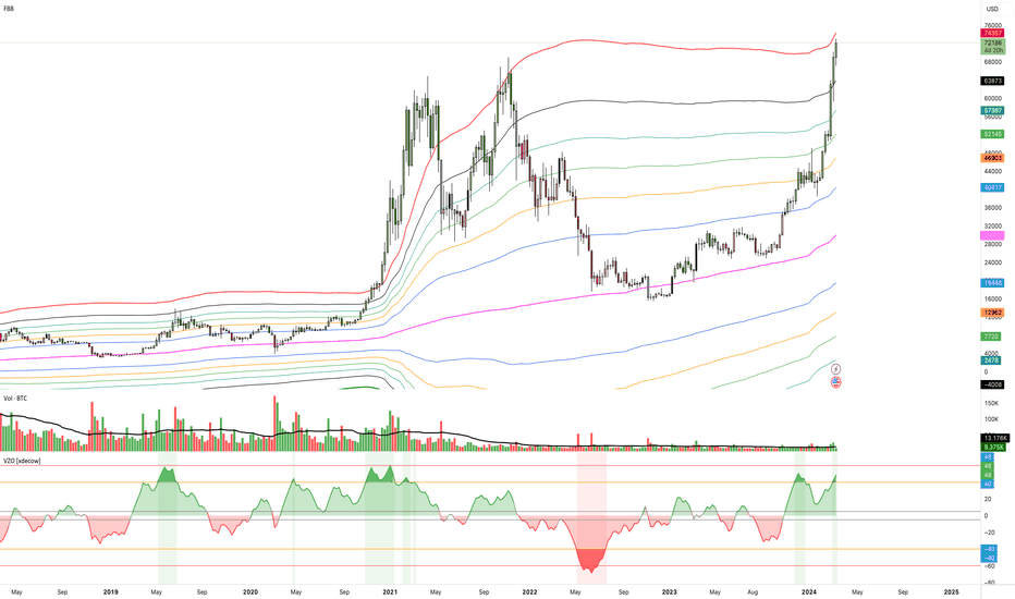 BTC،تکنیکال،Paddyc69