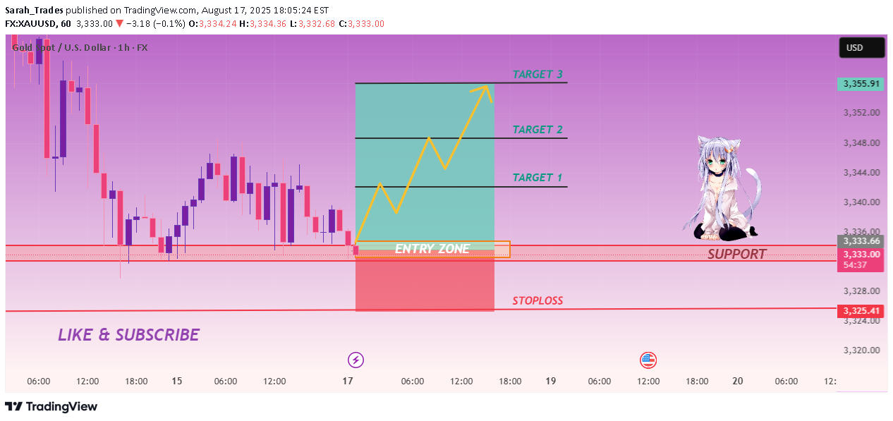 خریدPAXG،تکنیکال،Sarah_Trades