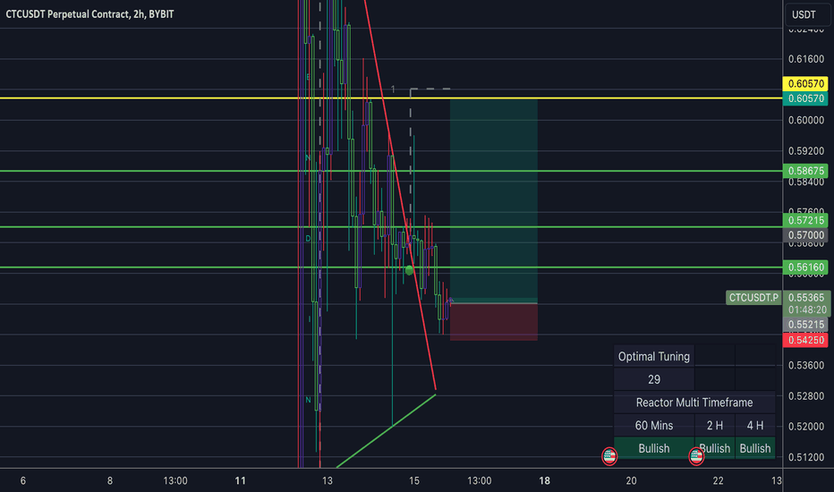 خرید،تکنیکال،Enjoylifee