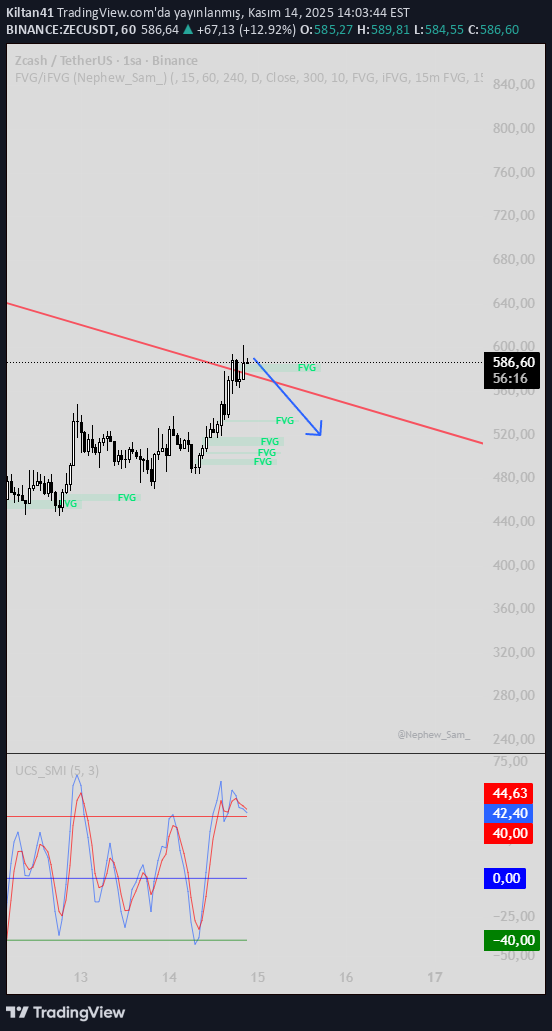 فروشZEC،تکنیکال،Kiltan41
