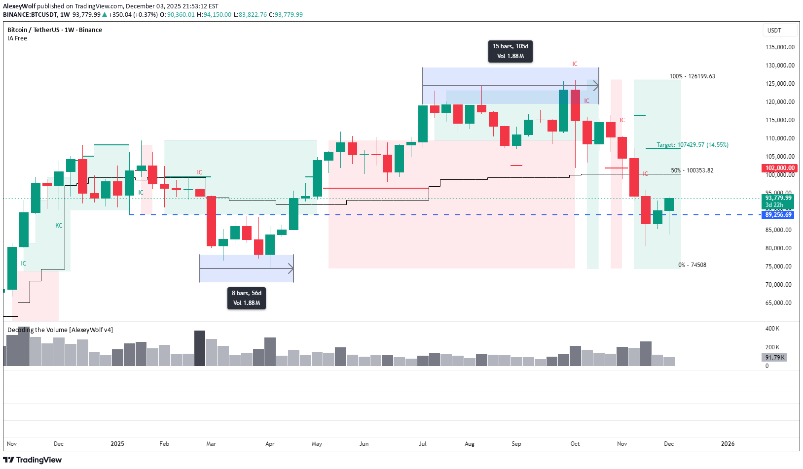 BTC،Teknik،AlexeyWolf