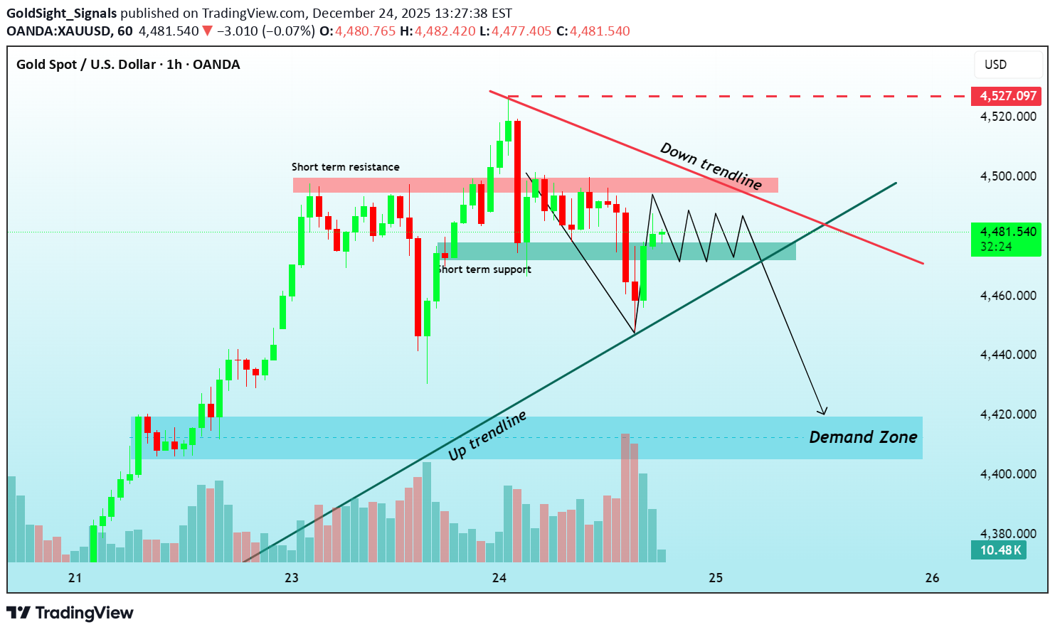 İndirimPAXG،Teknik،GoldSight_Signals