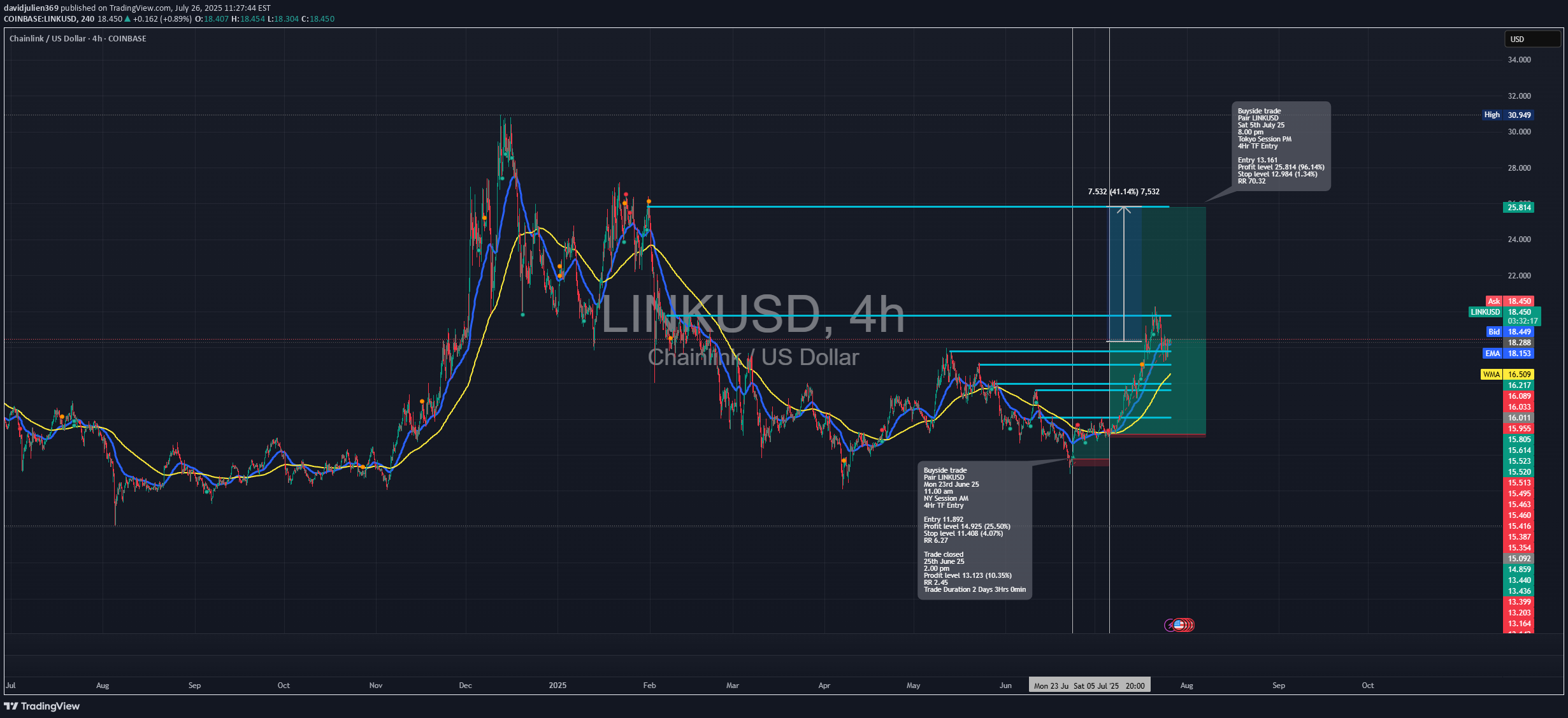 خریدLINK،تکنیکال،davidjulien369