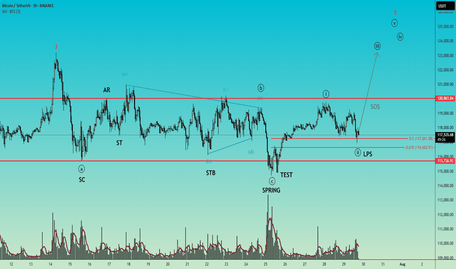 BTC،تکنیکال،Cross10XSignals