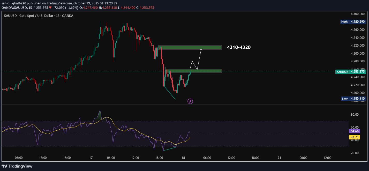 خریدPAXG،تکنیکال،zahid_iqbal6220