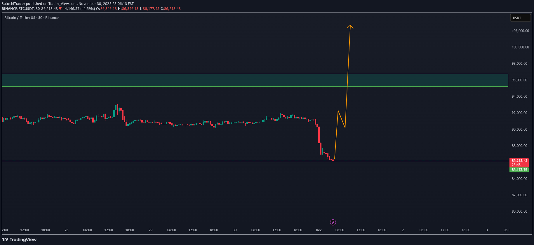 Satın alBTC،Teknik،SatochiTrader