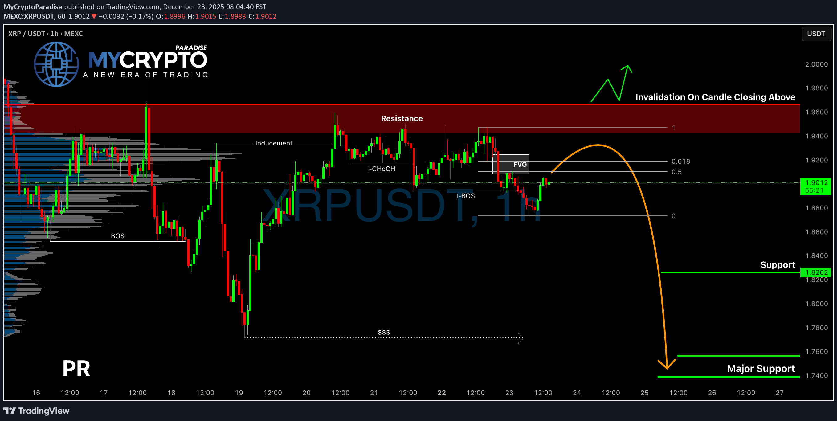 فروشXRP،تکنیکال،MyCryptoParadise